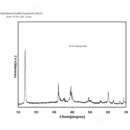 高纯纳米级二硫化钼 MoS2-200nm